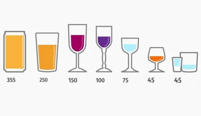 Quanto puoi bere alcol diverso